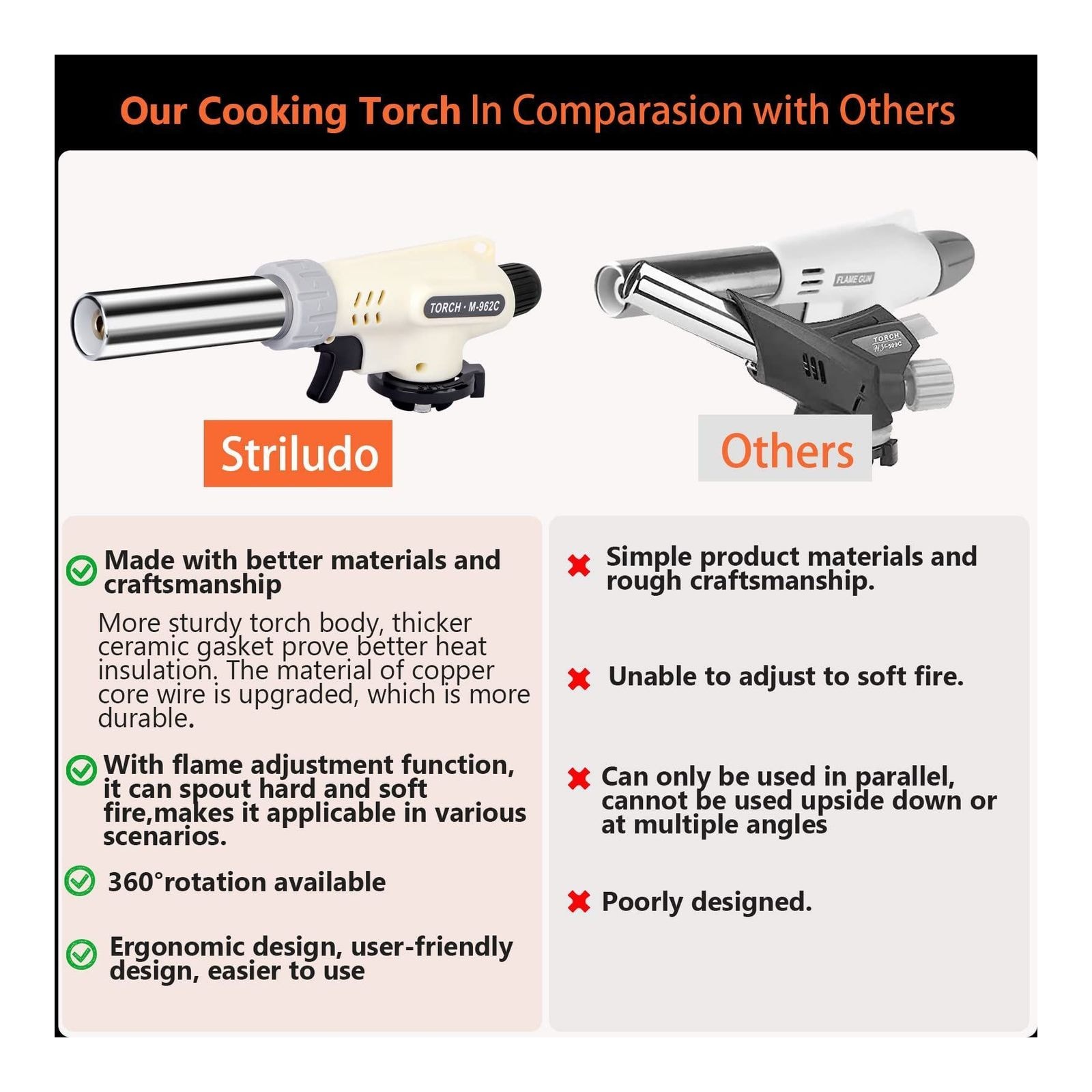 New Professional Butane Kitchen Torch — photo 4
